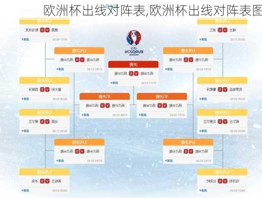 欧洲杯出线对阵表,欧洲杯出线对阵表图