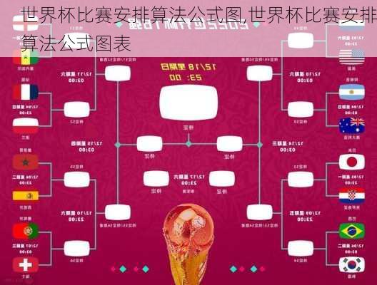 世界杯比赛安排算法公式图,世界杯比赛安排算法公式图表