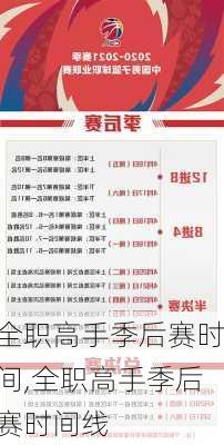全职高手季后赛时间,全职高手季后赛时间线