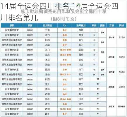 14届全运会四川排名,14届全运会四川排名第几