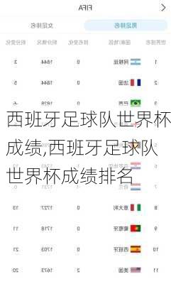 西班牙足球队世界杯成绩,西班牙足球队世界杯成绩排名