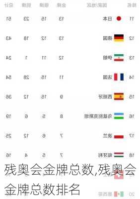 残奥会金牌总数,残奥会金牌总数排名