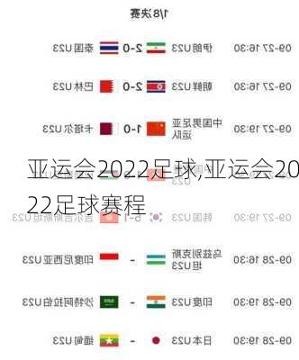 亚运会2022足球,亚运会2022足球赛程