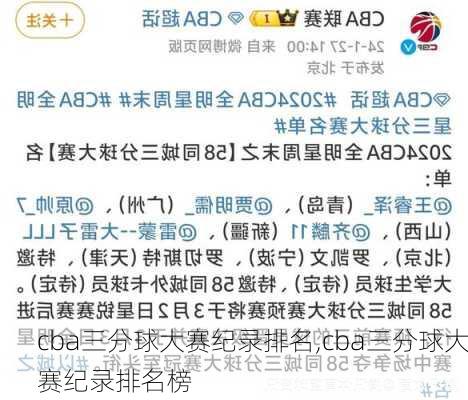 cba三分球大赛纪录排名,cba三分球大赛纪录排名榜