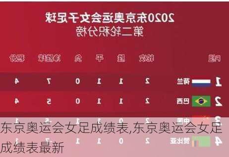 东京奥运会女足成绩表,东京奥运会女足成绩表最新