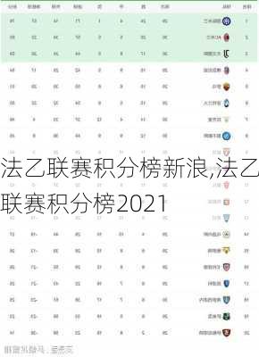 法乙联赛积分榜新浪,法乙联赛积分榜2021