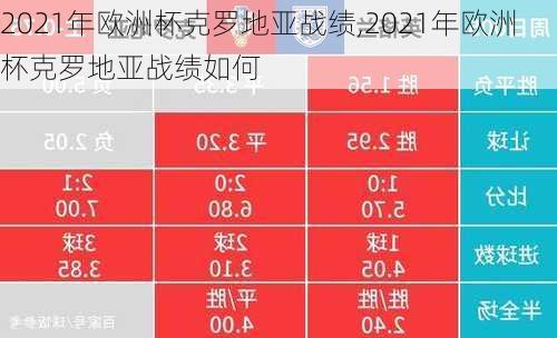 2021年欧洲杯克罗地亚战绩,2021年欧洲杯克罗地亚战绩如何
