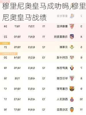 穆里尼奥皇马成功吗,穆里尼奥皇马战绩
