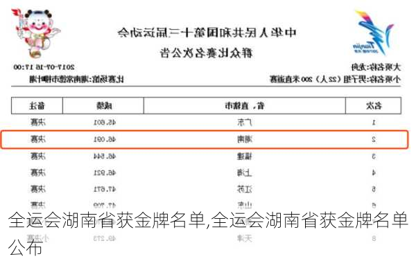 全运会湖南省获金牌名单,全运会湖南省获金牌名单公布