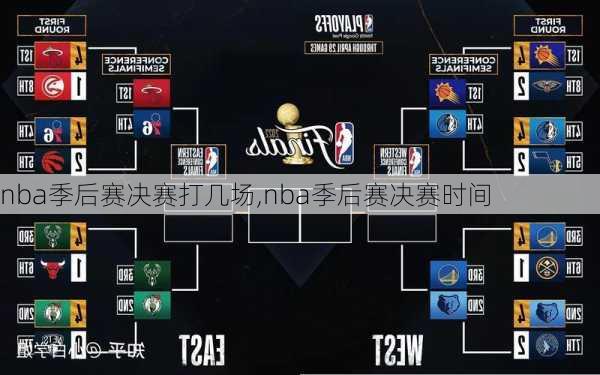 nba季后赛决赛打几场,nba季后赛决赛时间