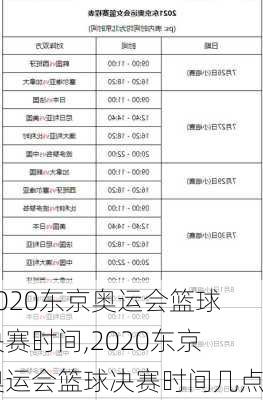 2020东京奥运会篮球决赛时间,2020东京奥运会篮球决赛时间几点