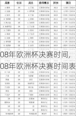 08年欧洲杯决赛时间,08年欧洲杯决赛时间表