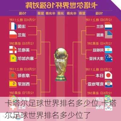 卡塔尔足球世界排名多少位,卡塔尔足球世界排名多少位了