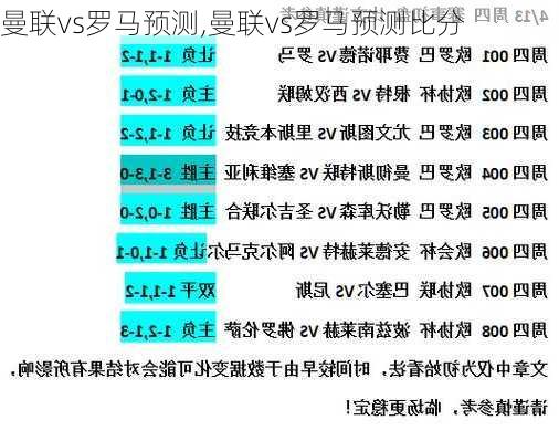 曼联vs罗马预测,曼联vs罗马预测比分