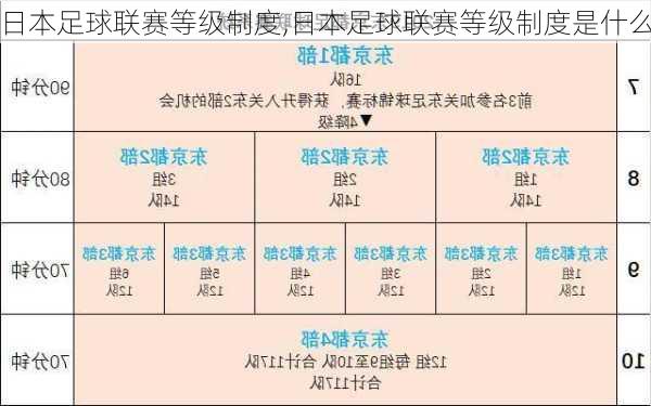 日本足球联赛等级制度,日本足球联赛等级制度是什么