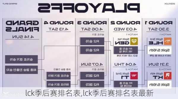 lck季后赛排名表,lck季后赛排名表最新