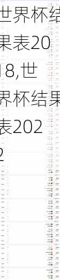 世界杯结果表2018,世界杯结果表2022
