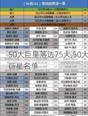 50大巨星落选75大,50大巨星名单
