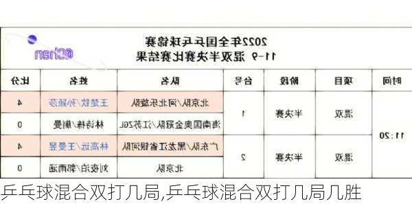 乒乓球混合双打几局,乒乓球混合双打几局几胜