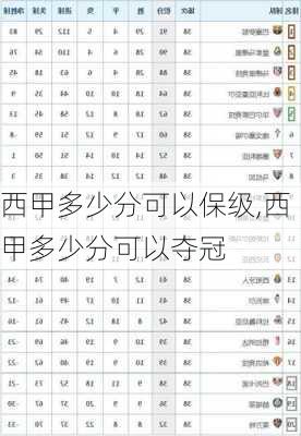 西甲多少分可以保级,西甲多少分可以夺冠