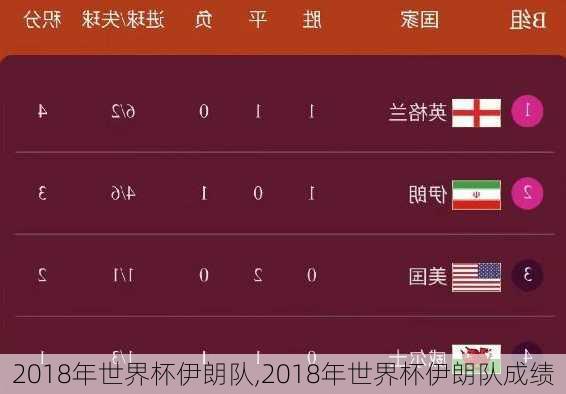 2018年世界杯伊朗队,2018年世界杯伊朗队成绩