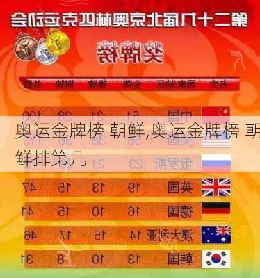奥运金牌榜 朝鲜,奥运金牌榜 朝鲜排第几