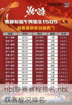 nbl联赛赛程排名,nbl联赛战况排名