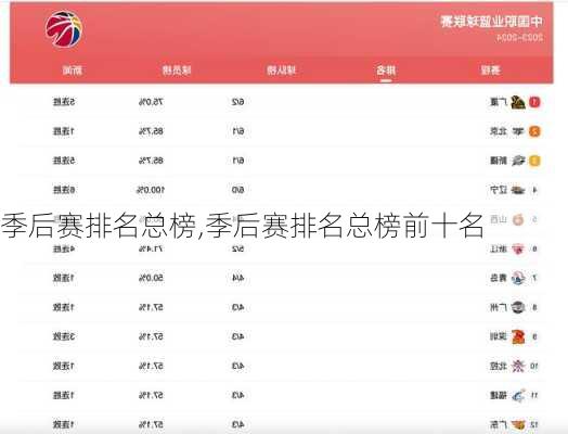 季后赛排名总榜,季后赛排名总榜前十名
