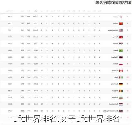 ufc世界排名,女子ufc世界排名