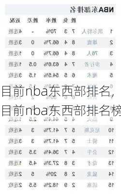 目前nba东西部排名,目前nba东西部排名榜