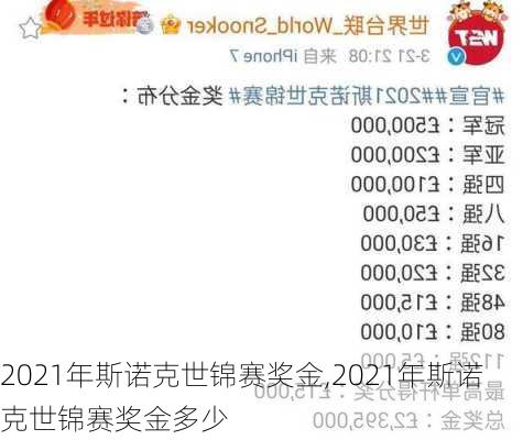 2021年斯诺克世锦赛奖金,2021年斯诺克世锦赛奖金多少