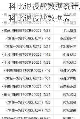 科比退役战数据统计,科比退役战数据表