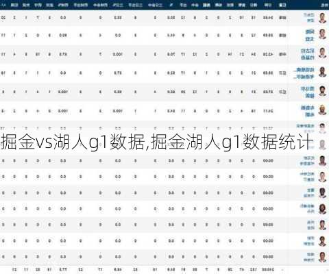 掘金vs湖人g1数据,掘金湖人g1数据统计