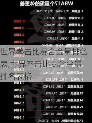 世界拳击比赛含金量排名表,世界拳击比赛含金量排名表格