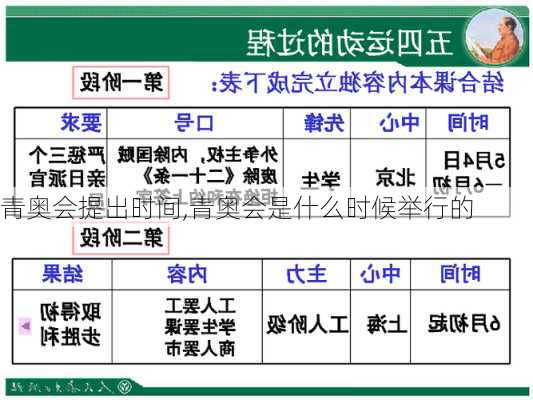 青奥会提出时间,青奥会是什么时候举行的