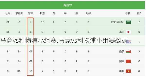 马竞vs利物浦小组赛,马竞vs利物浦小组赛数据