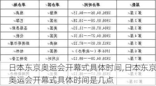 日本东京奥运会开幕式具体时间,日本东京奥运会开幕式具体时间是几点