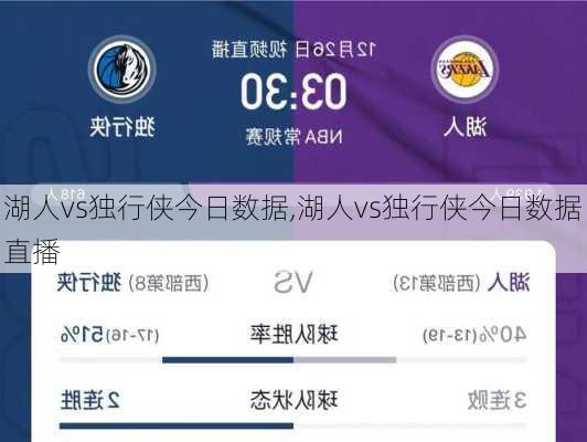 湖人vs独行侠今日数据,湖人vs独行侠今日数据直播