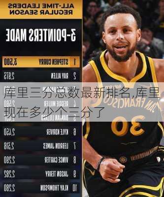 库里三分总数最新排名,库里现在多少个三分了