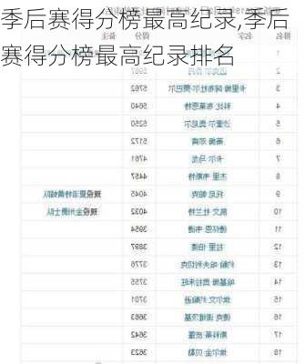 季后赛得分榜最高纪录,季后赛得分榜最高纪录排名