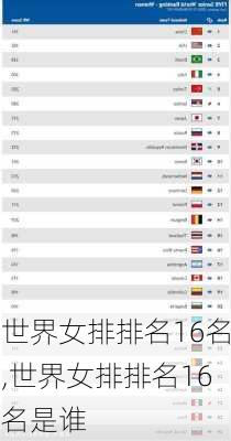 世界女排排名16名,世界女排排名16名是谁