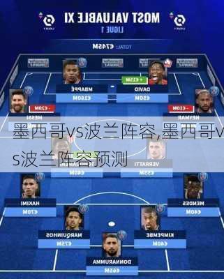墨西哥vs波兰阵容,墨西哥vs波兰阵容预测
