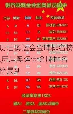 历届奥运会金牌排名榜,历届奥运会金牌排名榜最新