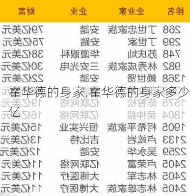 霍华德的身家,霍华德的身家多少亿