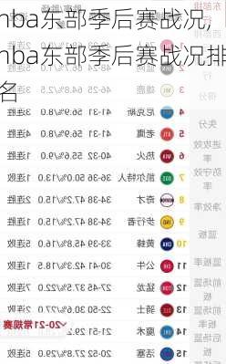 nba东部季后赛战况,nba东部季后赛战况排名