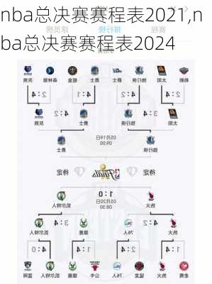 nba总决赛赛程表2021,nba总决赛赛程表2024
