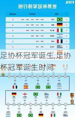 足协杯冠军诞生,足协杯冠军诞生时间