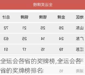 全运会各省的奖牌榜,全运会各省的奖牌榜排名
