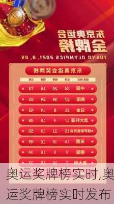 奥运奖牌榜实时,奥运奖牌榜实时发布
