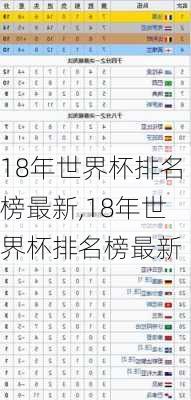 18年世界杯排名榜最新,18年世界杯排名榜最新